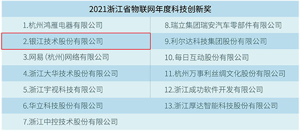 2022.3.31bbin宝盈获两项奖 (1).png