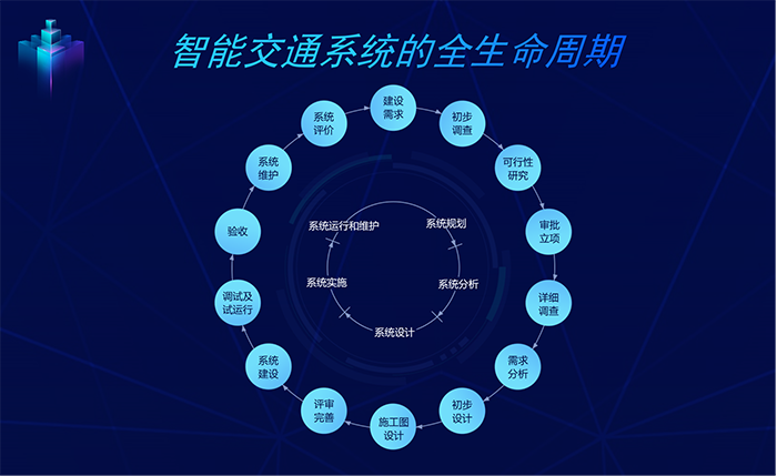 20220826中国智能交通年会 (5)副本.png