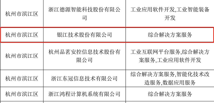 20221025省级产业化 (2).png