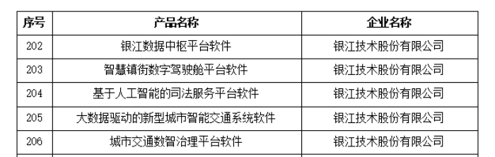 bbin宝盈技术上榜2023年杭州市优质产品推荐目录图片压缩 (1).png